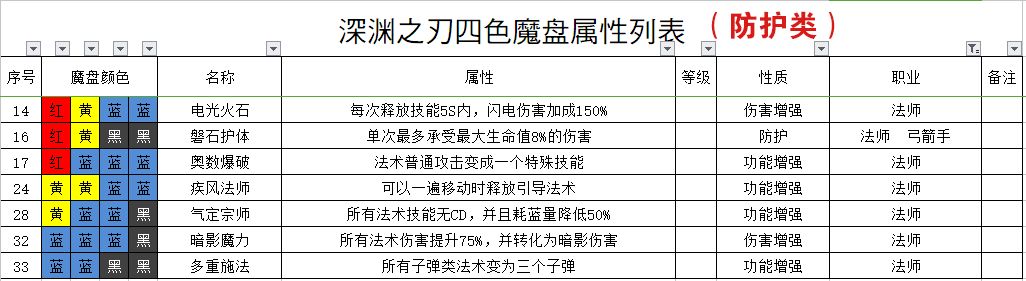 魔渊之刃剑盾法盘图图片